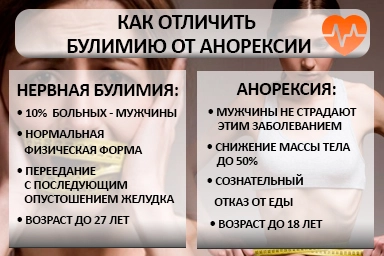 Лечение булимии в Глазове