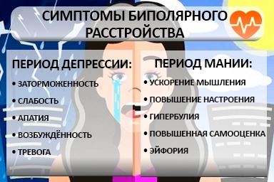 Лечение биполярного расстройства в Глазове