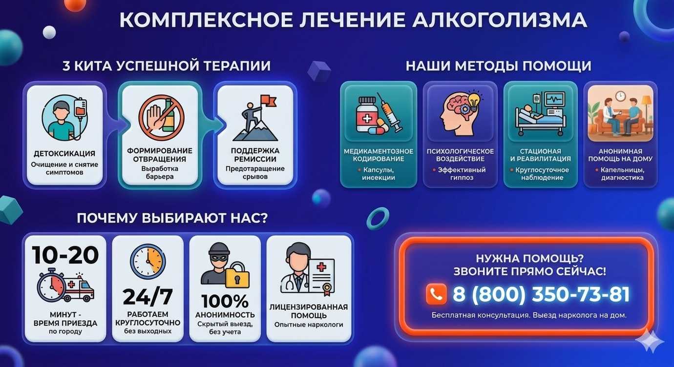 Инфографика о методах лечения алкоголизма в Глазове: детоксикация, кодирование и анонимная помощь на дому от клиники Похмельная служба.
